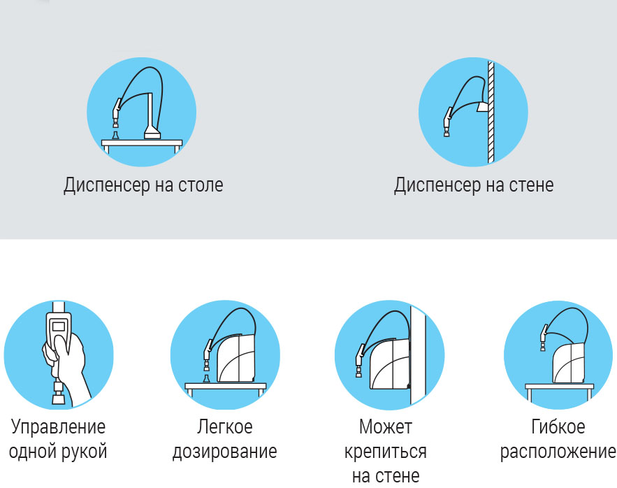 OmniaPure. Схемы расположения диспенсора