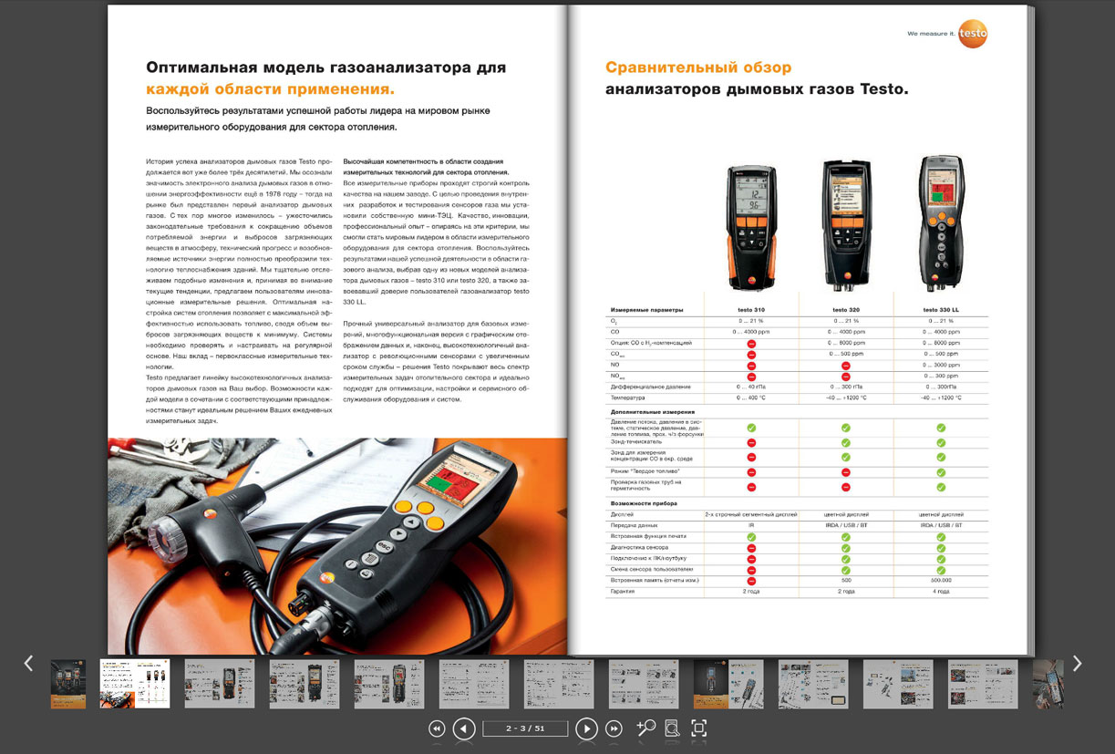 Газоанализаторы Testo