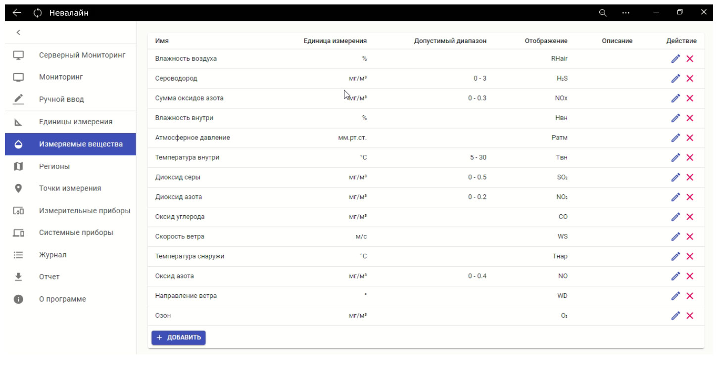 Отображение измеряемых веществ и физические величины, получаемые с приборов